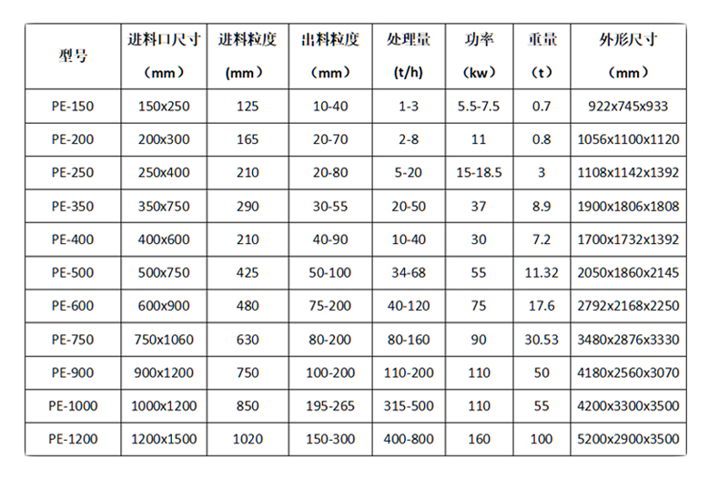 顎式破碎機(jī)-詳情頁_07.png